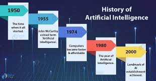 History of Intelligence